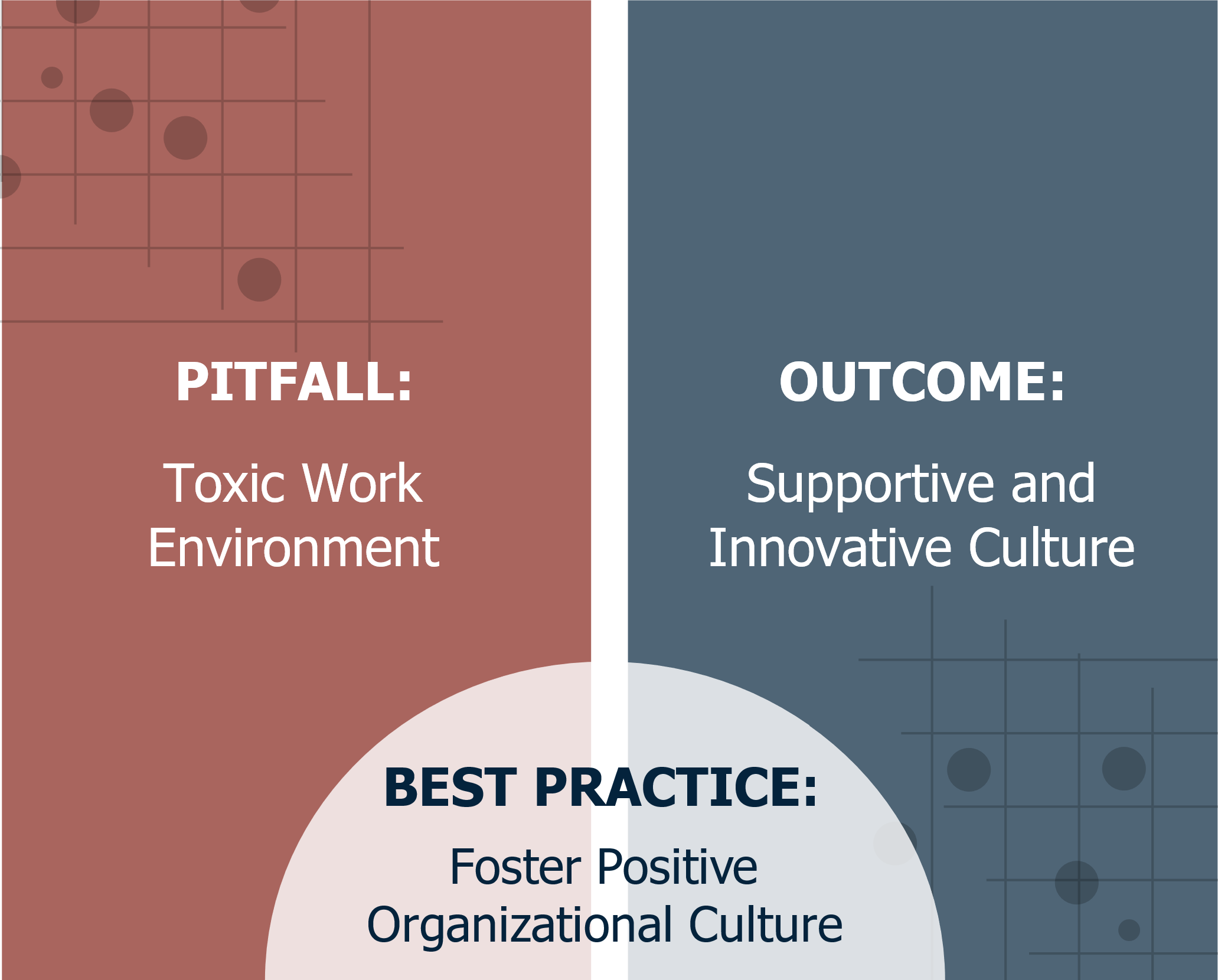 Pitfall: Toxic work environment; Outcome: Supportive and Innovative Culture