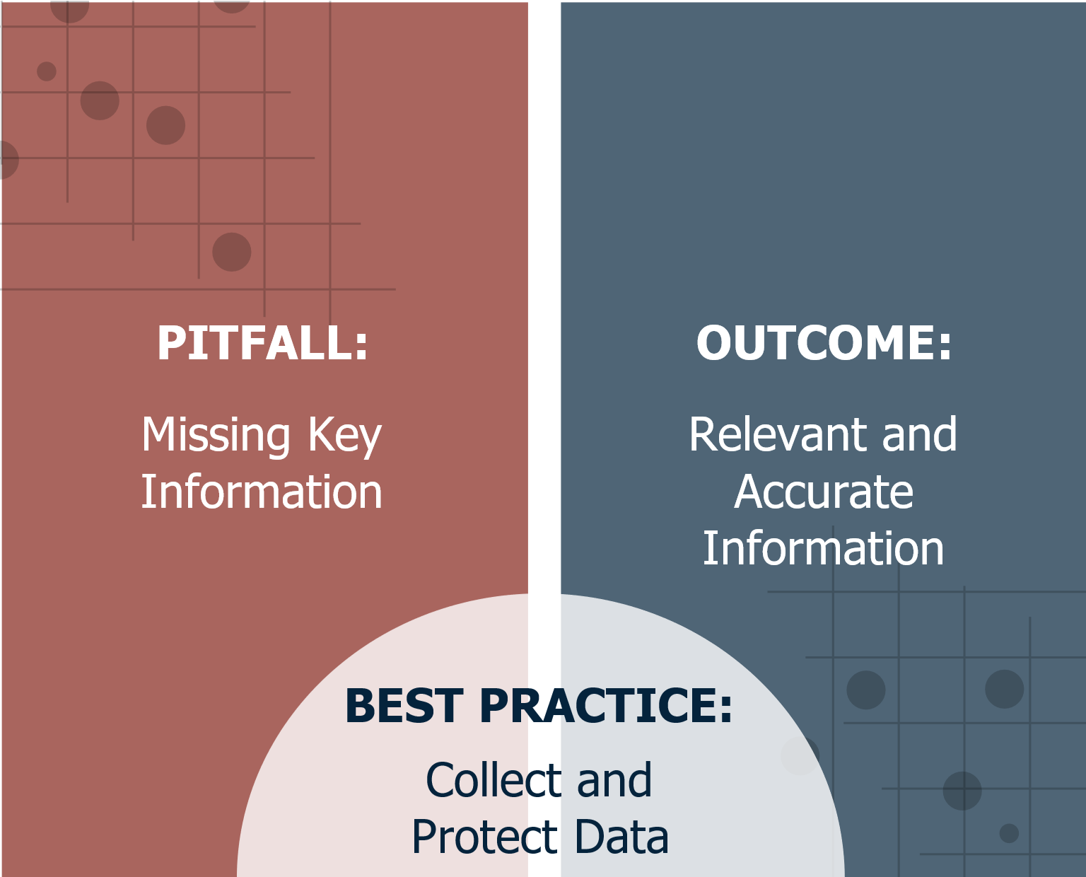 Pitfall: Missing Key Information; Outcome:Relevant and Accurate Information