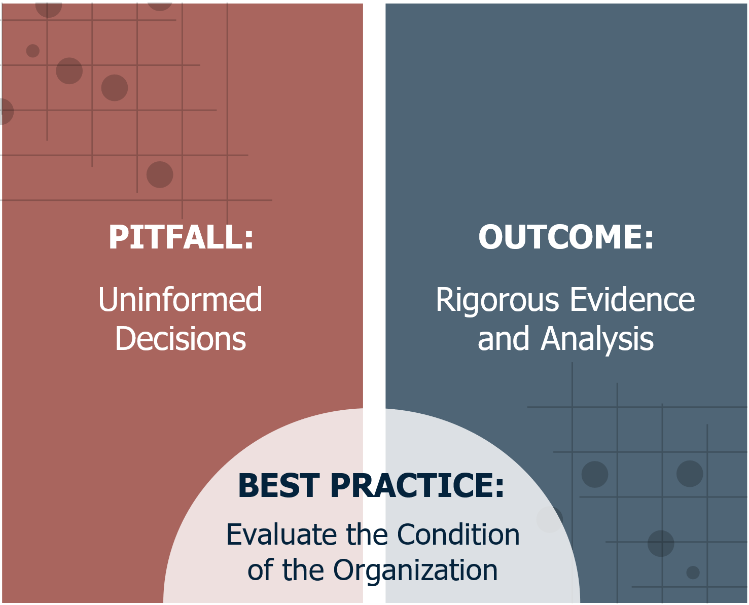 PItfall: uninformed decisions; Outcome: rigorous evidence and analysis