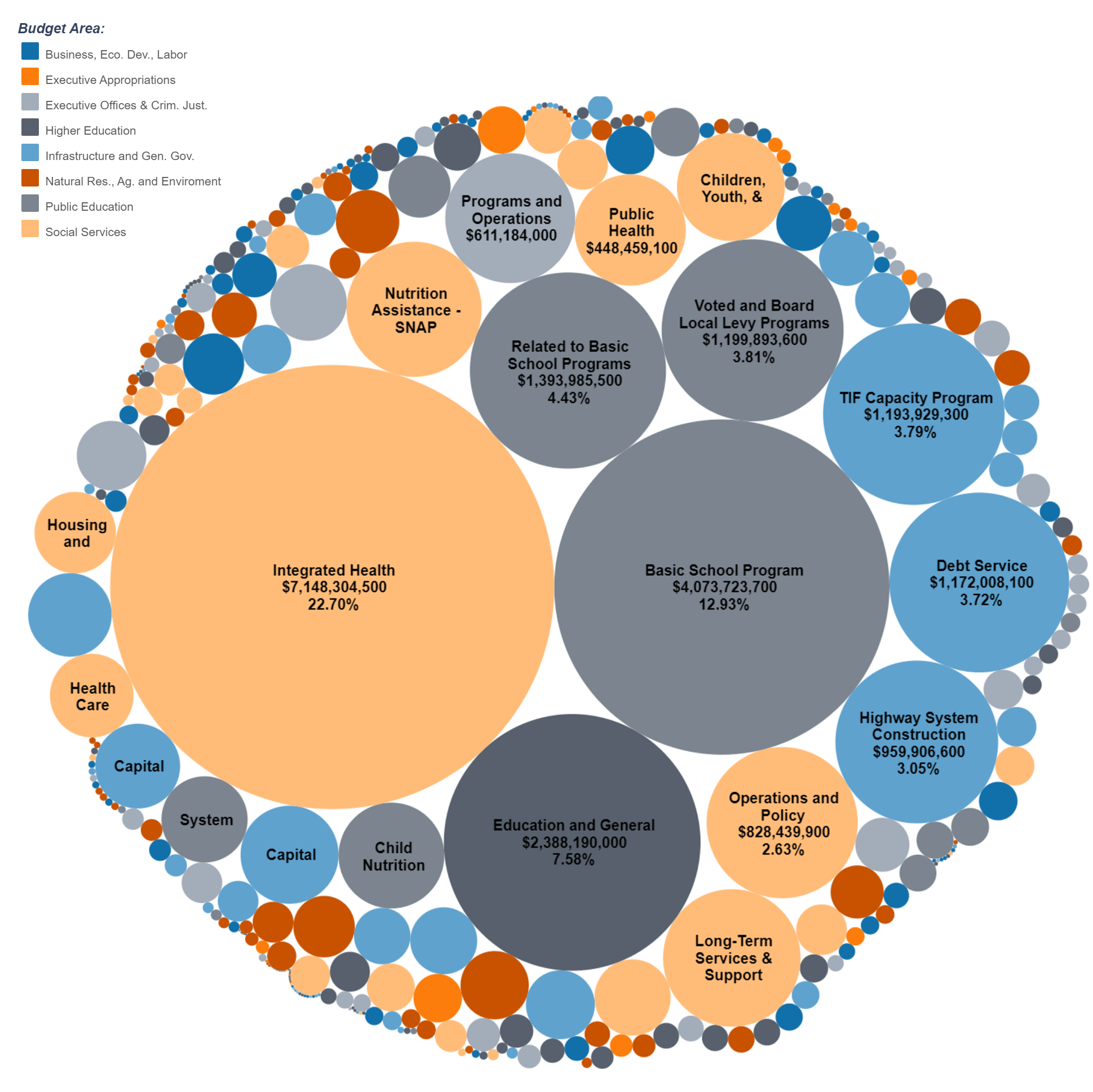 State of Utah, 2023 Gen. Session Appropriations by Use Tableeau visualization